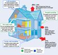 The inside guide of home insulation. 