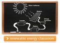 renewable energy classroom
