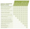 Individual Membership Benefits