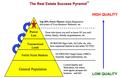 The Real Estate Success Pyramid