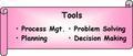 Tools: process management planning problem solving decision making