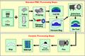 Oxide CMC Fabrication Process
