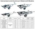 Galvanized and Aluminum Watercraft Models