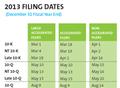 2013 Filing Dates