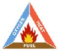 The Fire Triangle