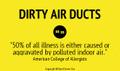 Dirty Air Ducts Infographic