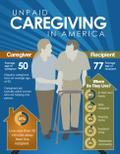 http://blog.aarp.org/2012/12/12/infographic-caregiving-in-america/
