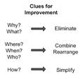 Clues For Improvement