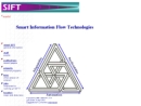 SMART INFORMATION FLOW TECHNOLOGIES LLC's Website