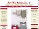 SURE-WAY SYSTEMS NORTH CENTRAL STATES's Website