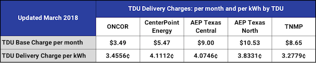 TDU Charges