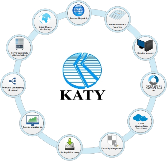Katy Computer Systems