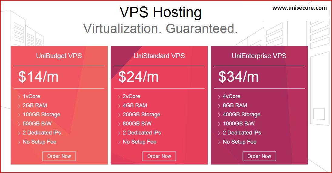 Best vps hosting providers in US