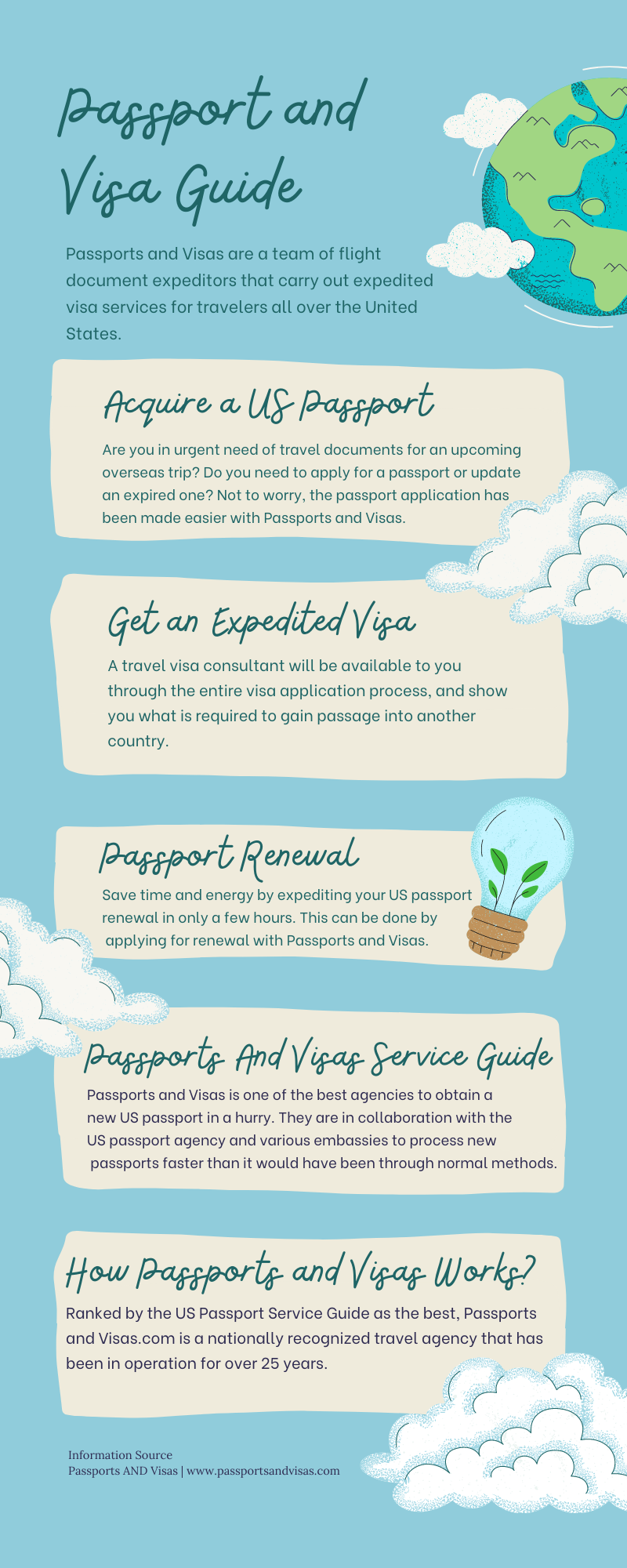 Passports AND Visas Guide
