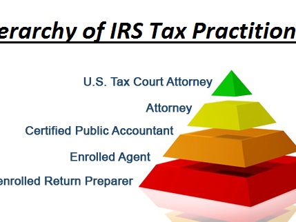 Tax Resolution And Litigation Services