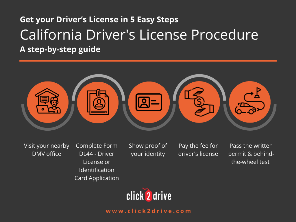 Driving License Procedure