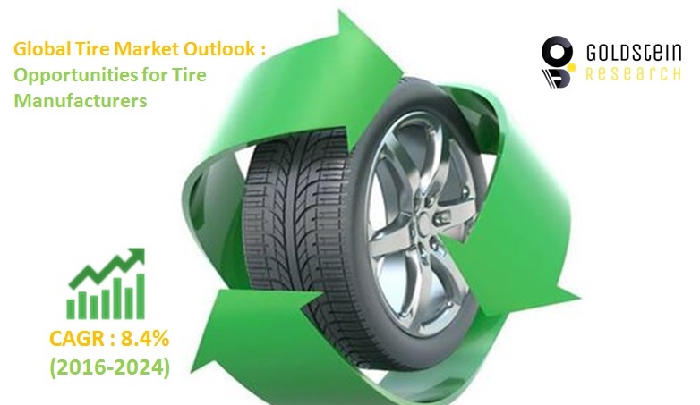 Global Tire Market