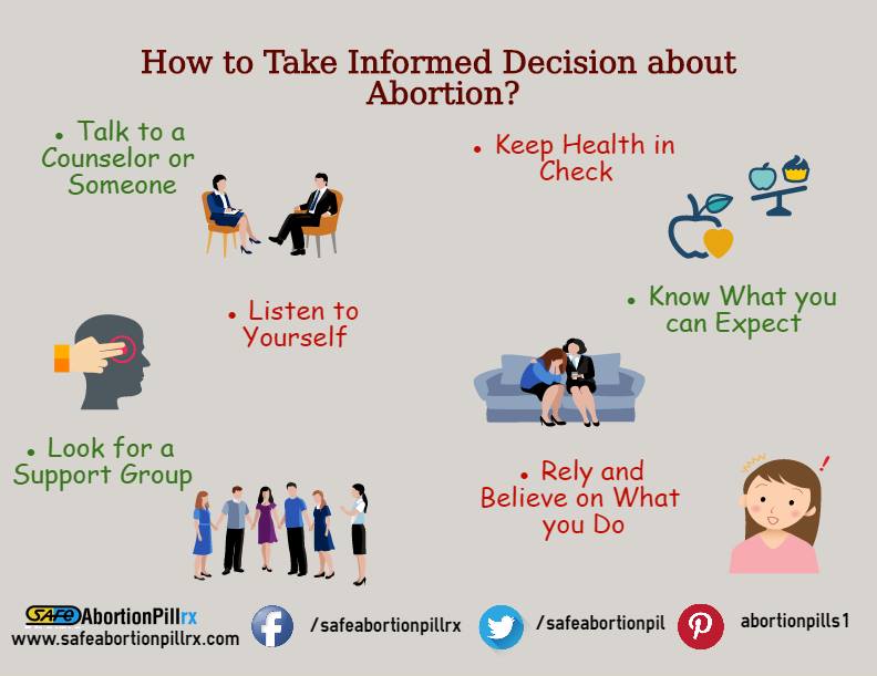 How To Take informed Decision about abortion